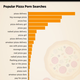 Illustration for article titled More and more people are searching for pizza-related porn online